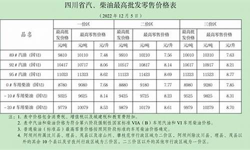 _成都今日柴油价格 0号柴油价格